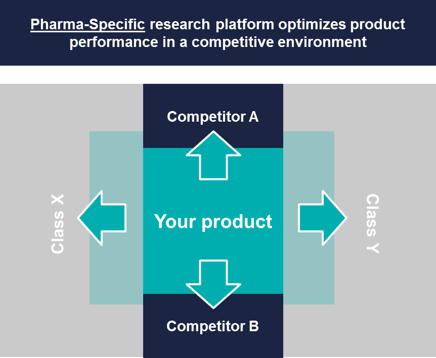 pricing strategies for pharmaceutical products