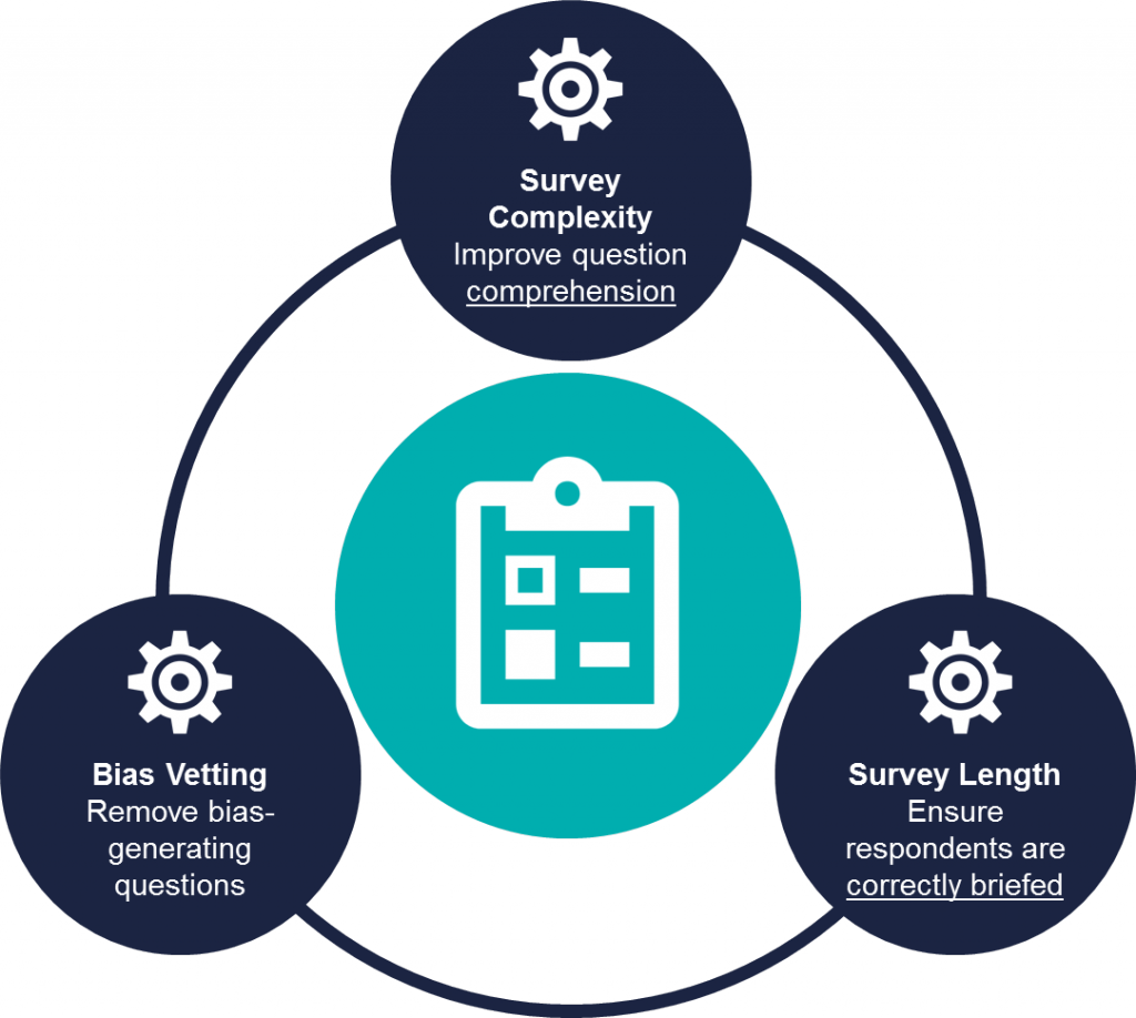 survey based research design